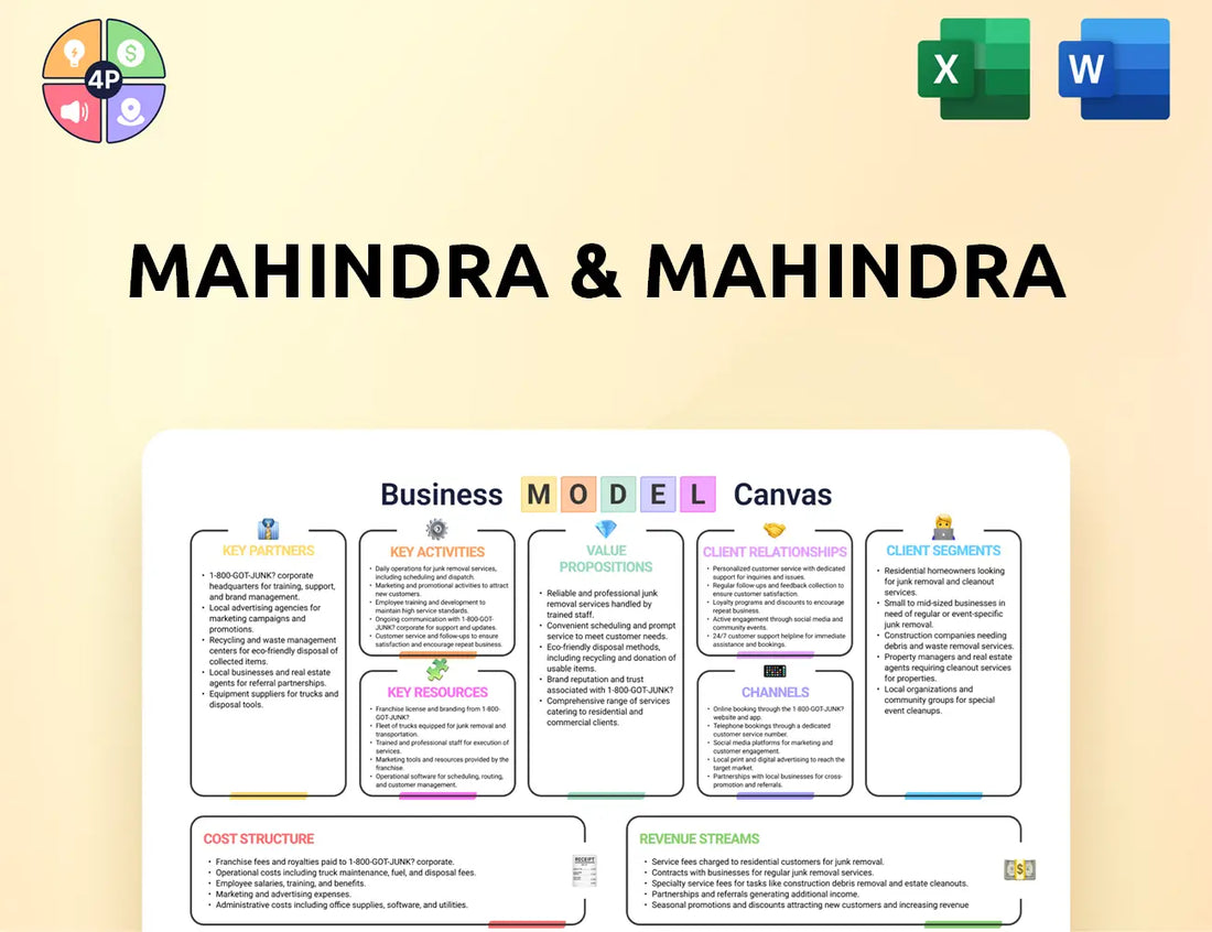 Mahindra Canvas Business Model
