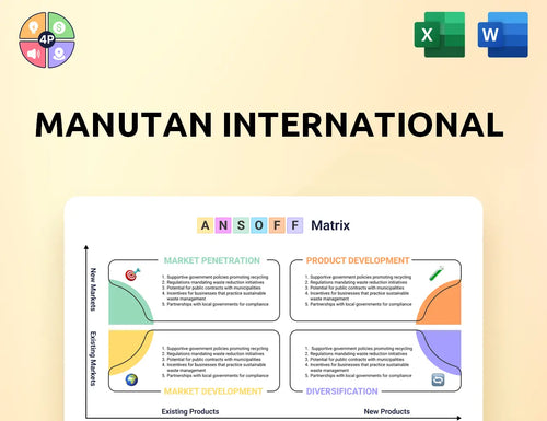 Manutan Ansoff Matrix