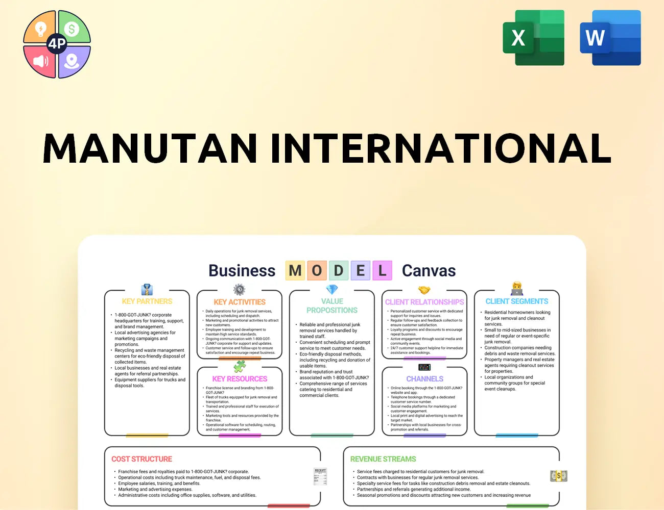 Manutan Canvas Business Model