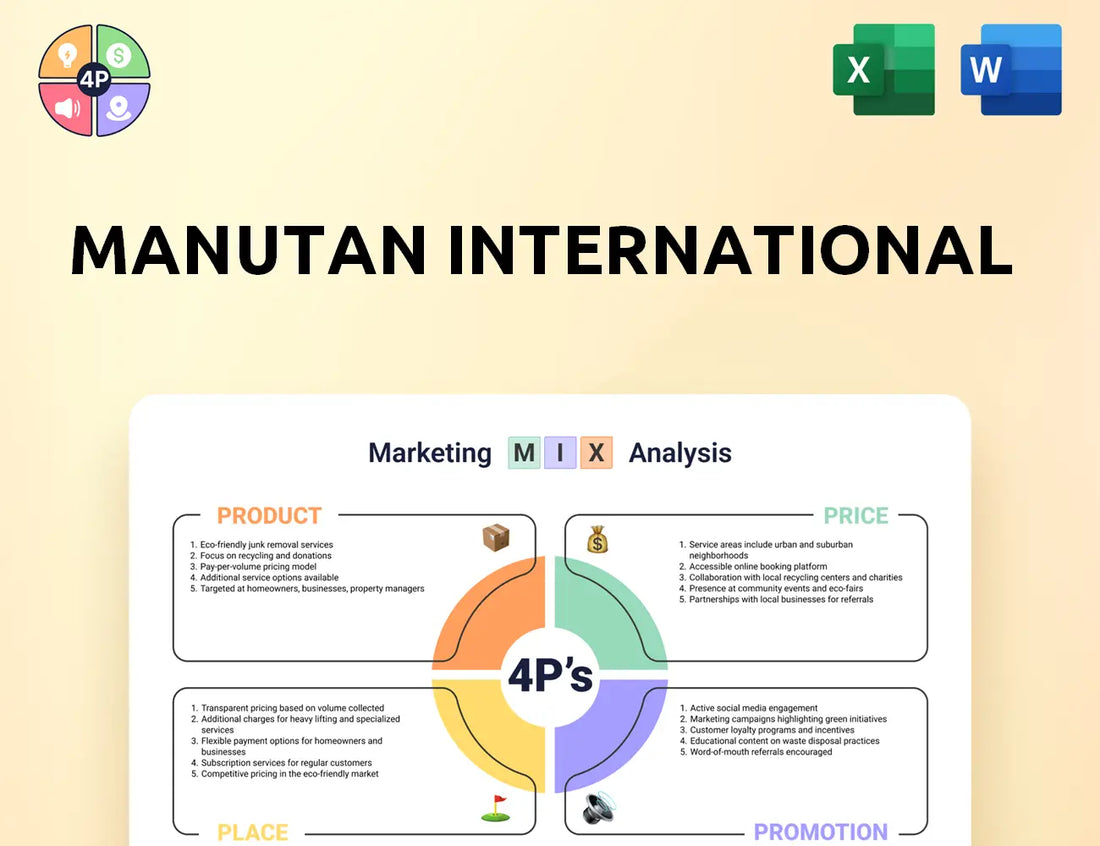 Manutan Marketing Mix