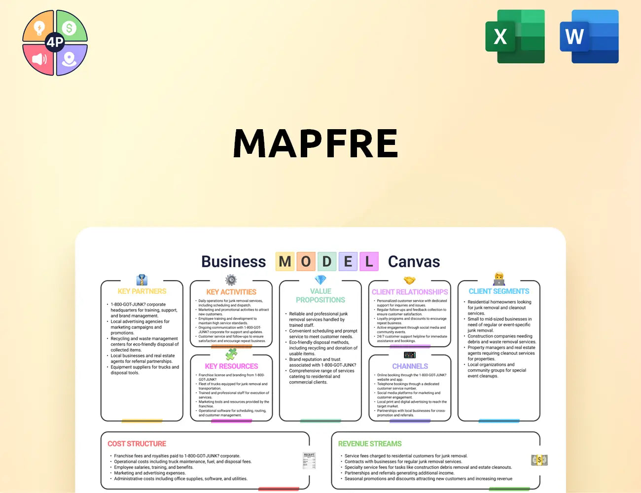 Mapfre Canvas Business Model