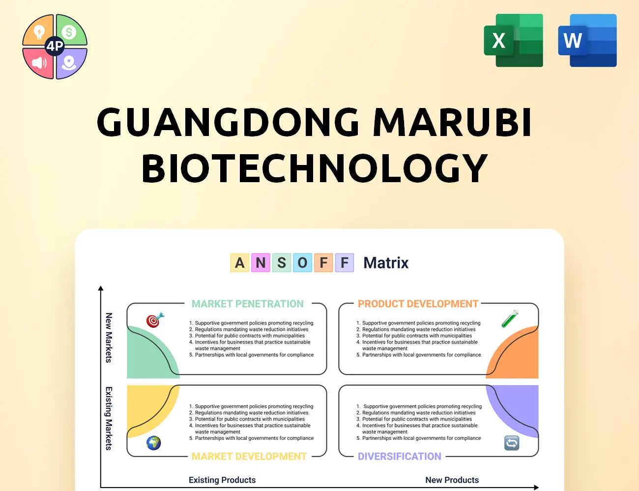 Marubi Ansoff Matrix