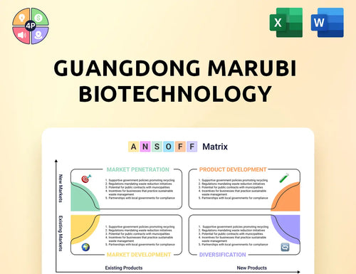 Marubi Ansoff Matrix