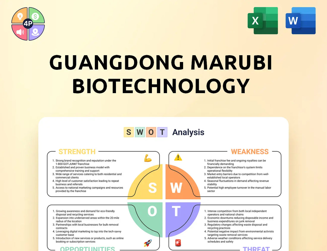 Marubi Swot Analysis