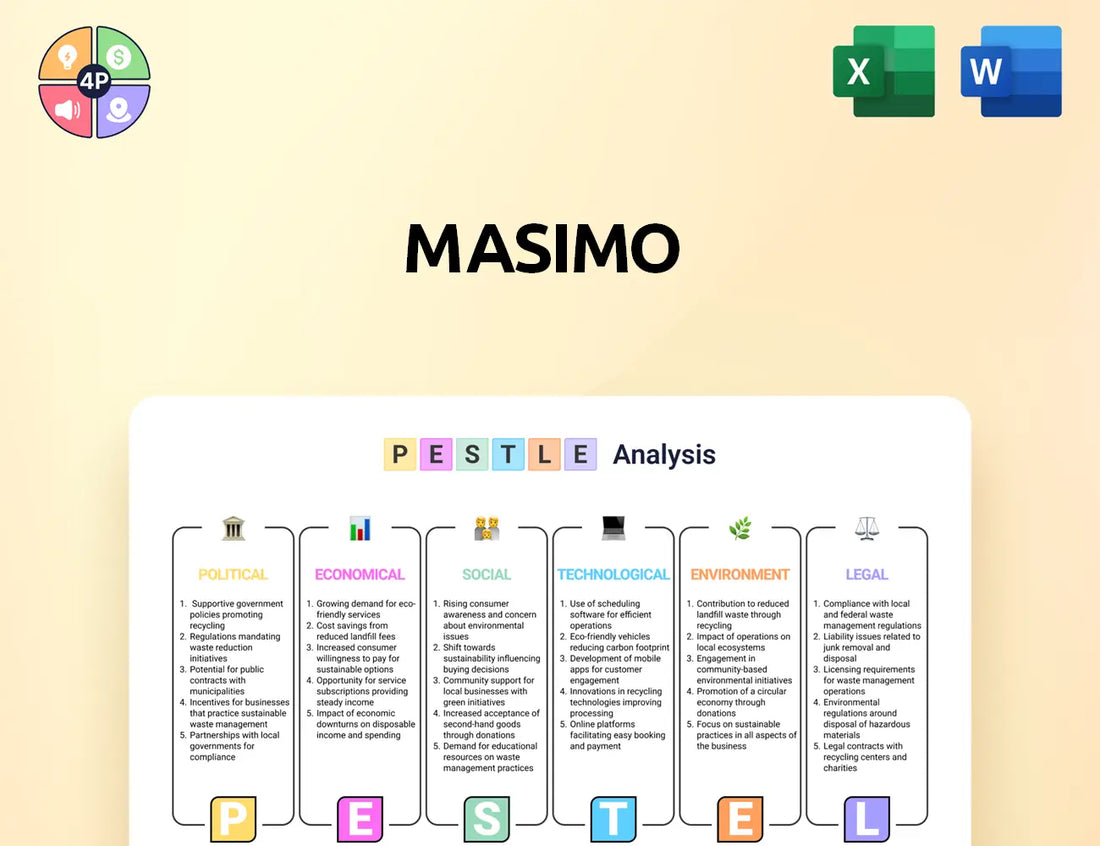 Masimo Pestle Analysis