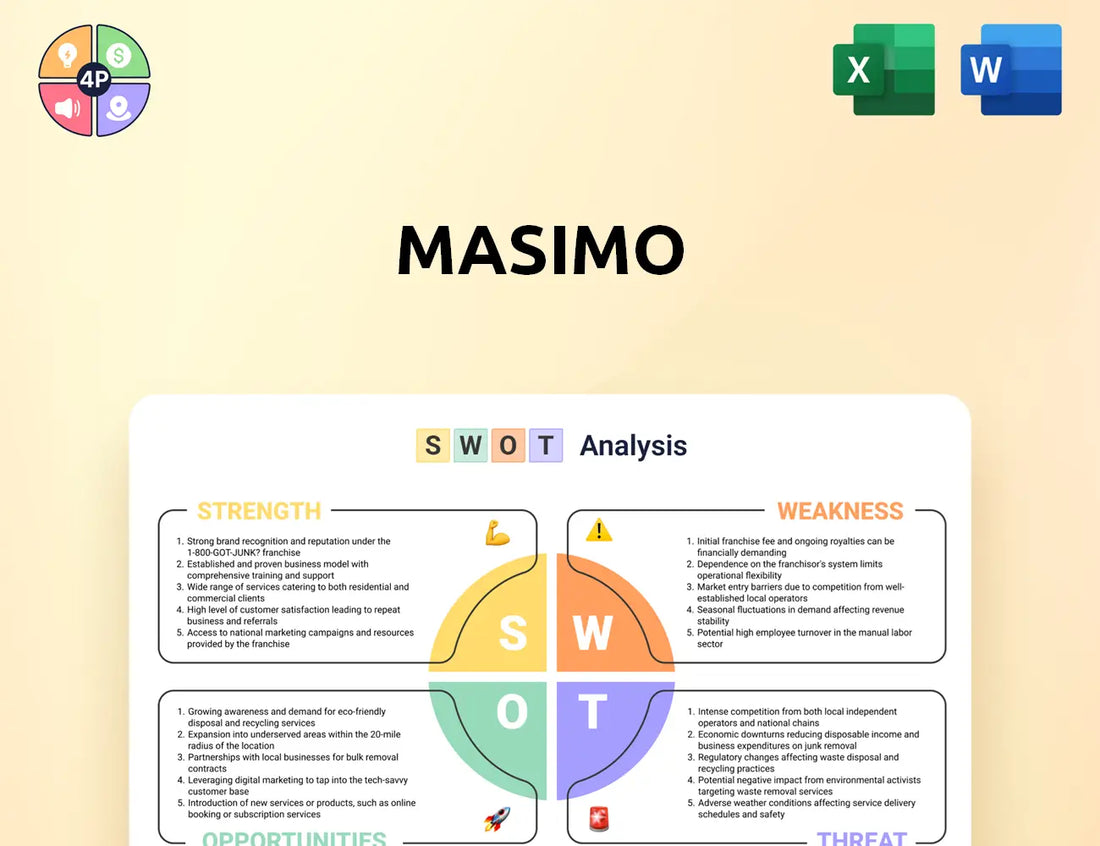 Masimo Swot Analysis