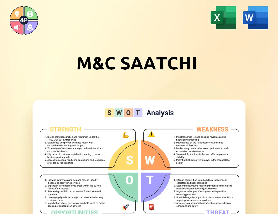 Mcsaatchi Swot Analysis