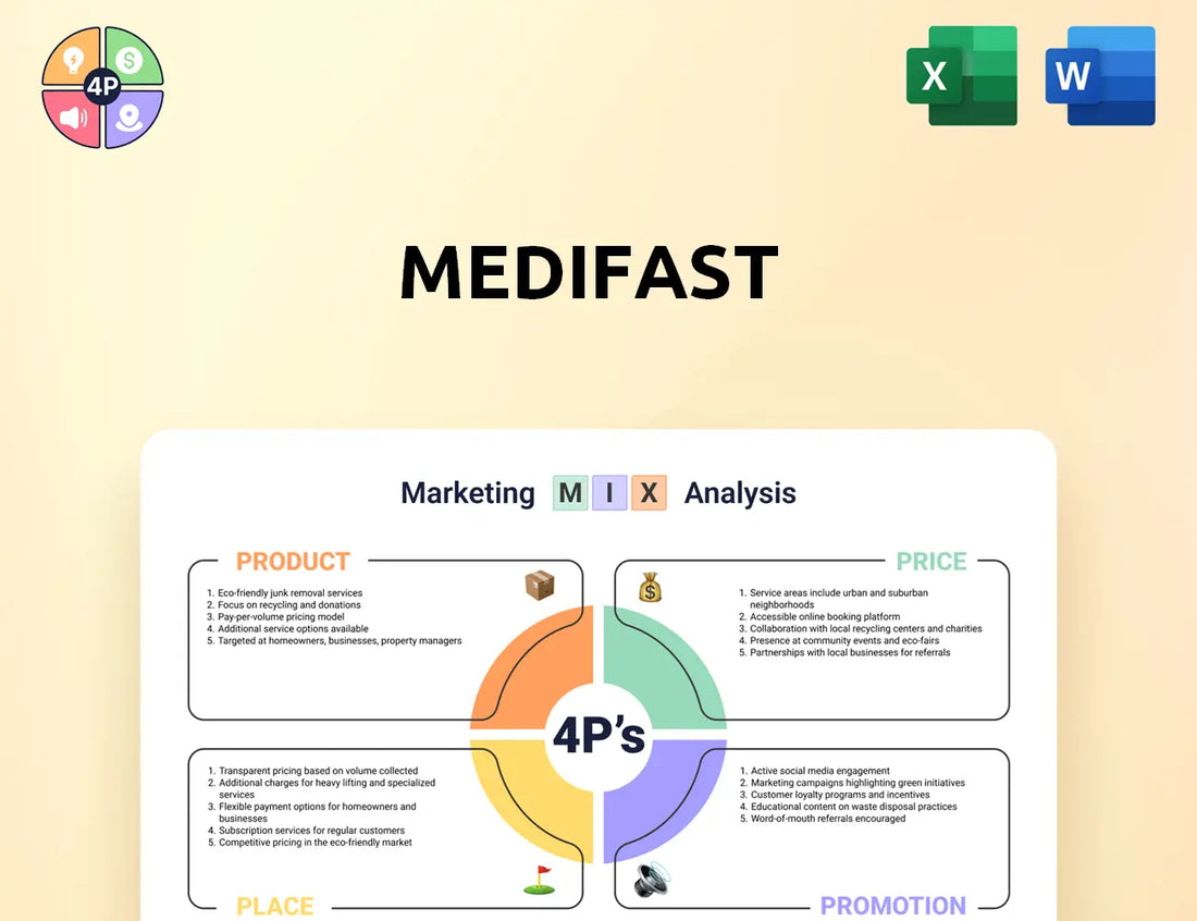 Medifastinc Marketing Mix