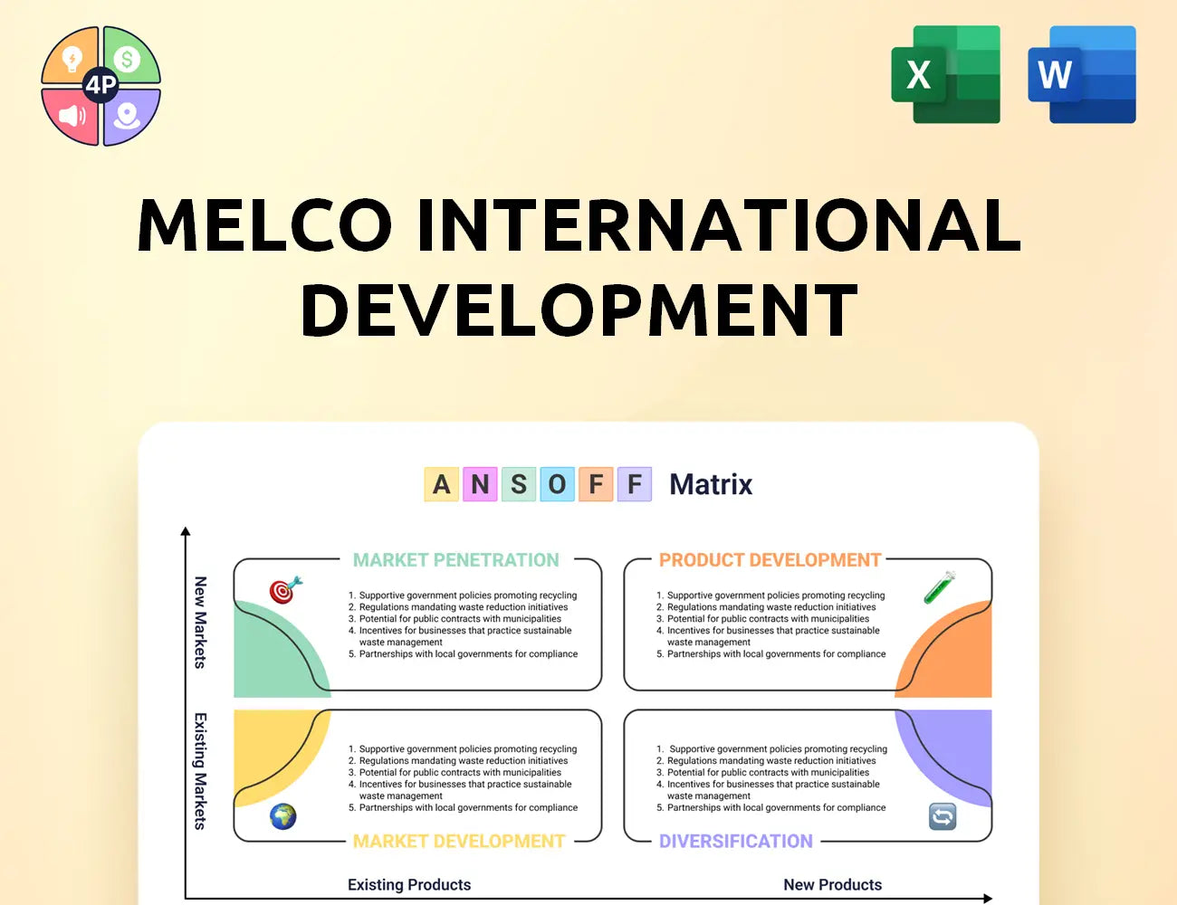 Melco Group Ansoff Matrix