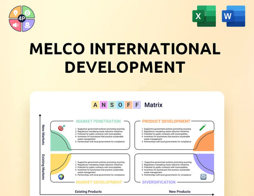 Melco Group Ansoff Matrix