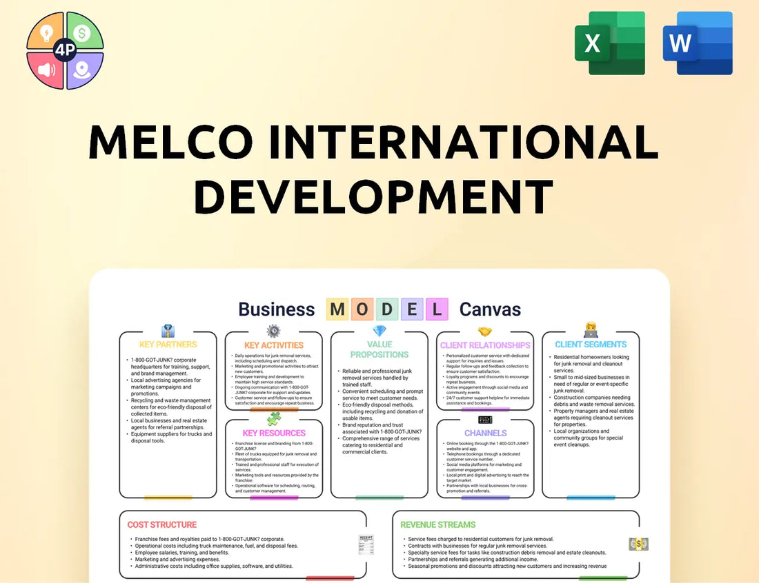 Melco Group Canvas Business Model