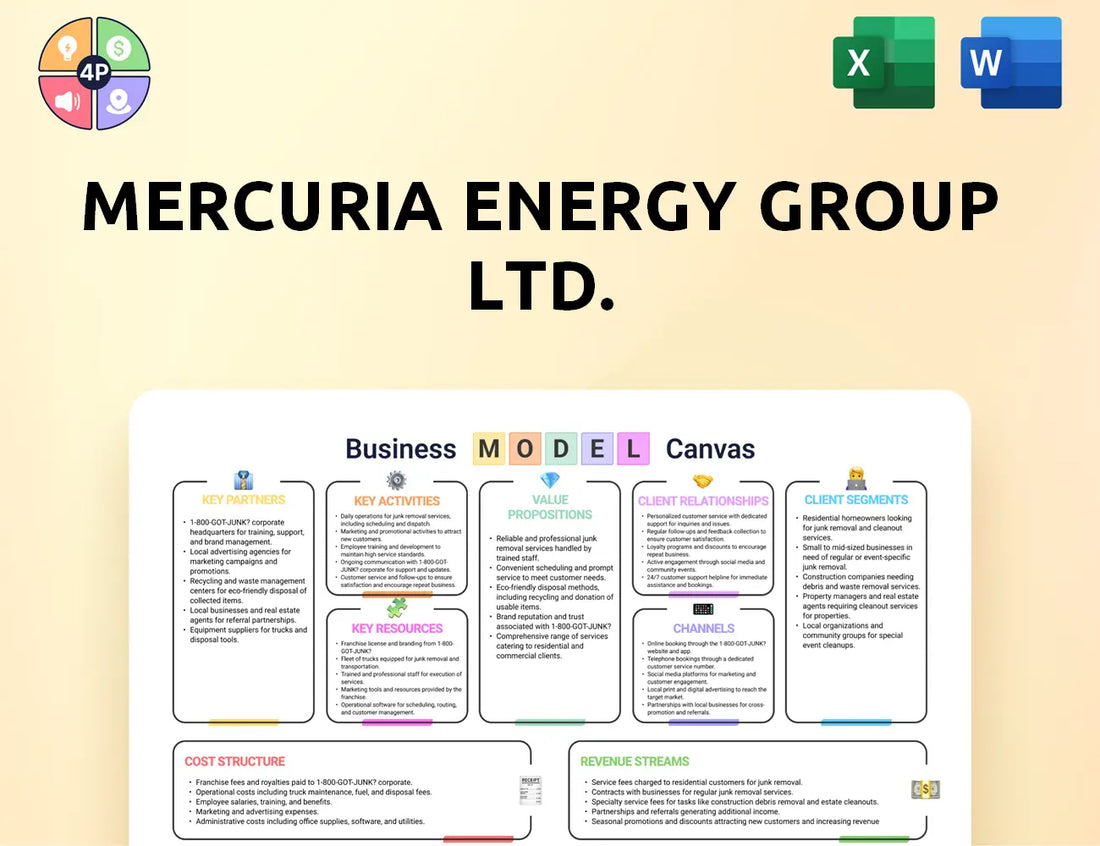 Mercuria Canvas Business Model