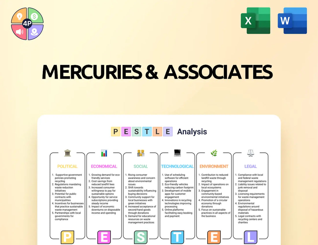 Mercuries Pestle Analysis