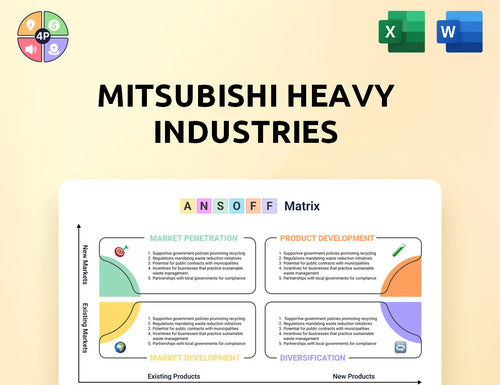 Mhi Ansoff Matrix