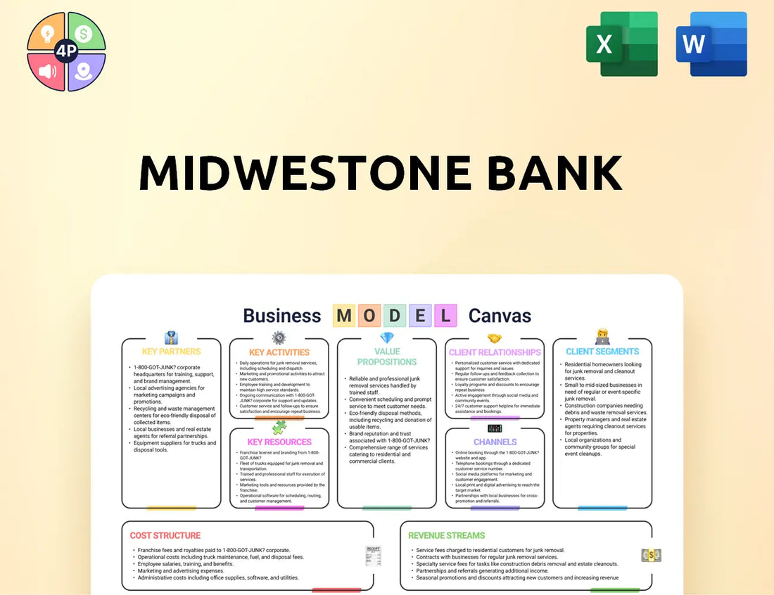 Midwestone Canvas Business Model