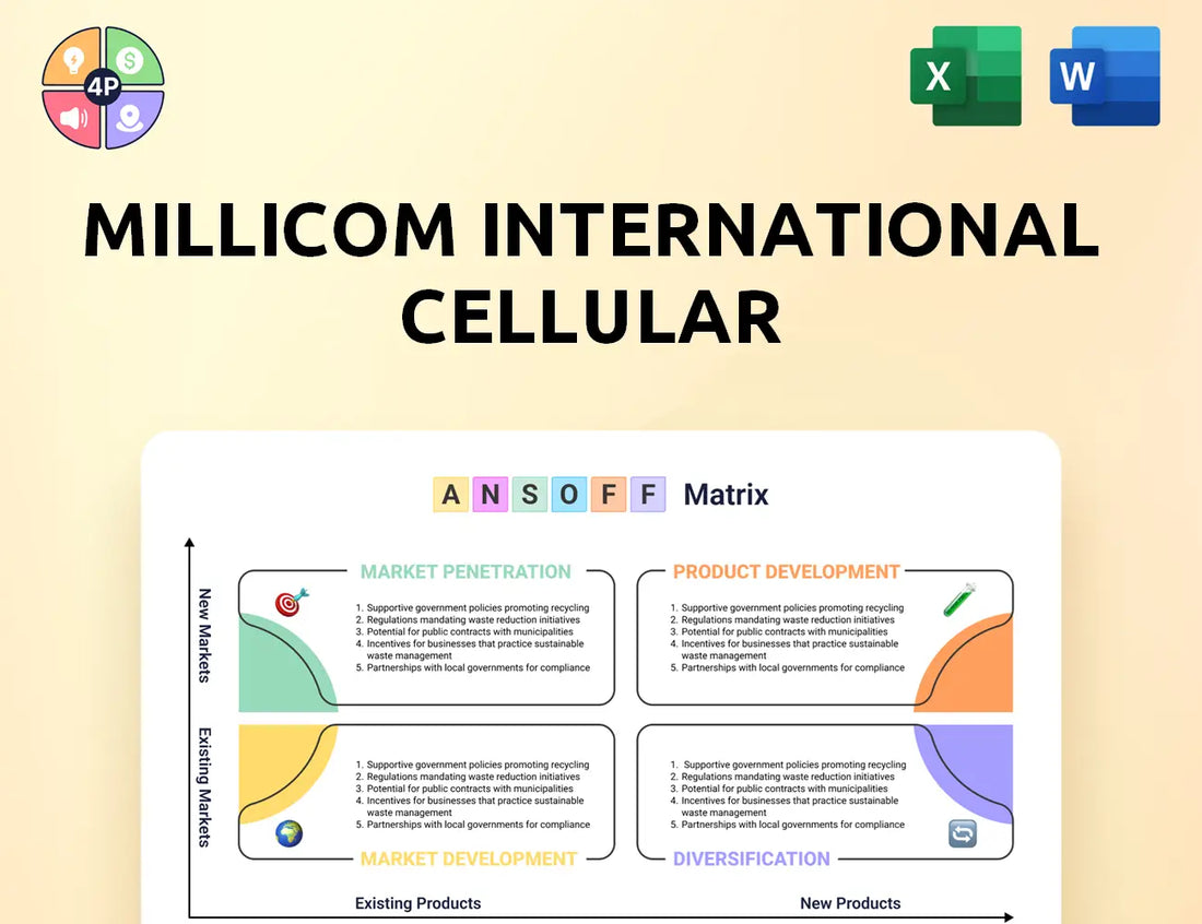 Millicom Ansoff Matrix