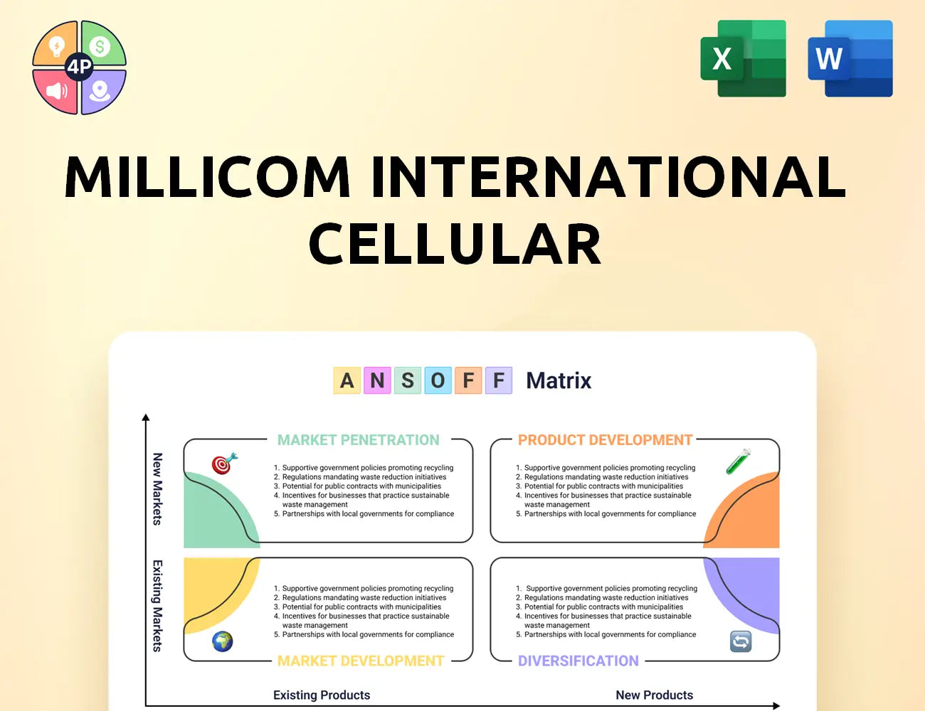 Millicom Ansoff Matrix