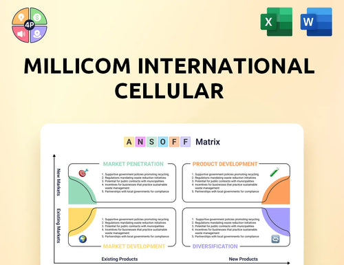 Millicom Ansoff Matrix
