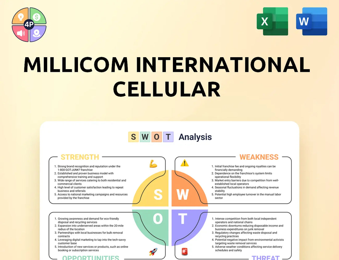 Millicom Swot Analysis