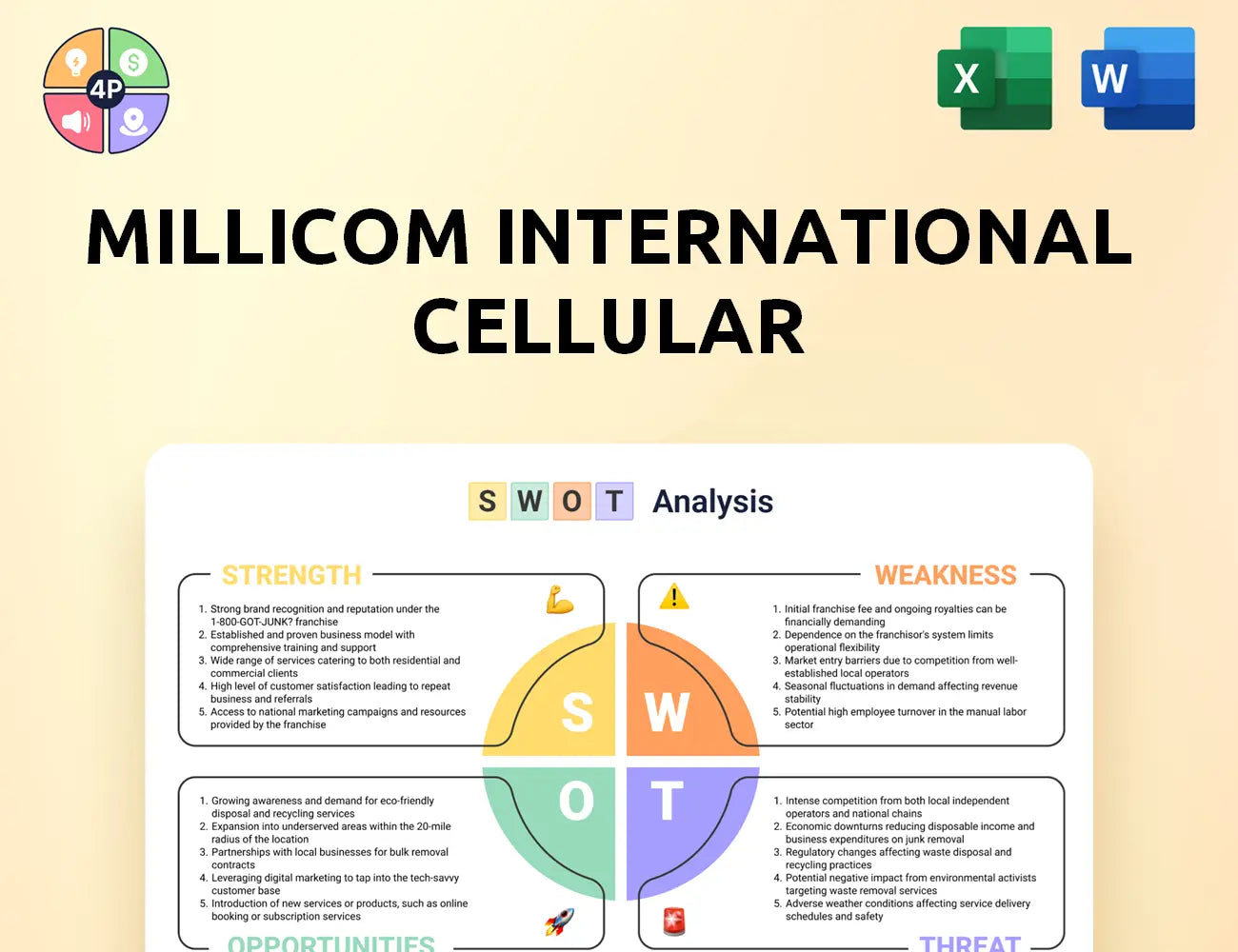 Millicom Swot Analysis