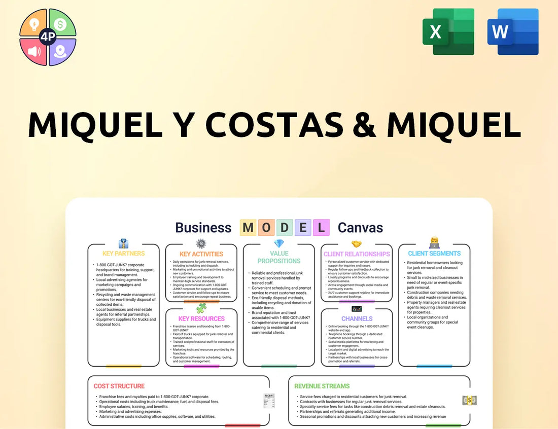Miquelycostas Canvas Business Model