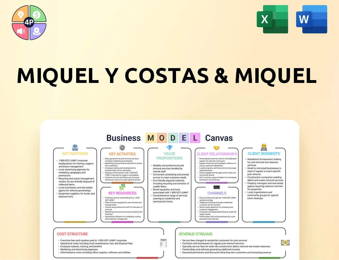 Miquelycostas Canvas Business Model