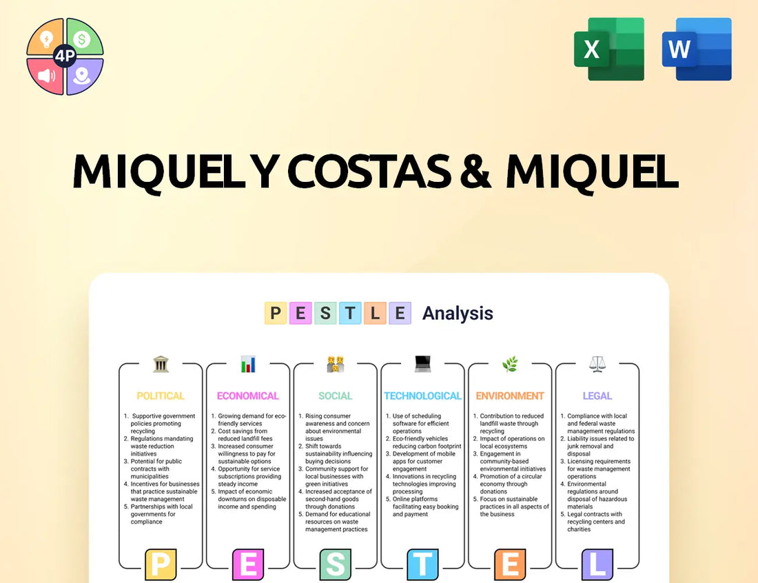 Miquelycostas Pestle Analysis