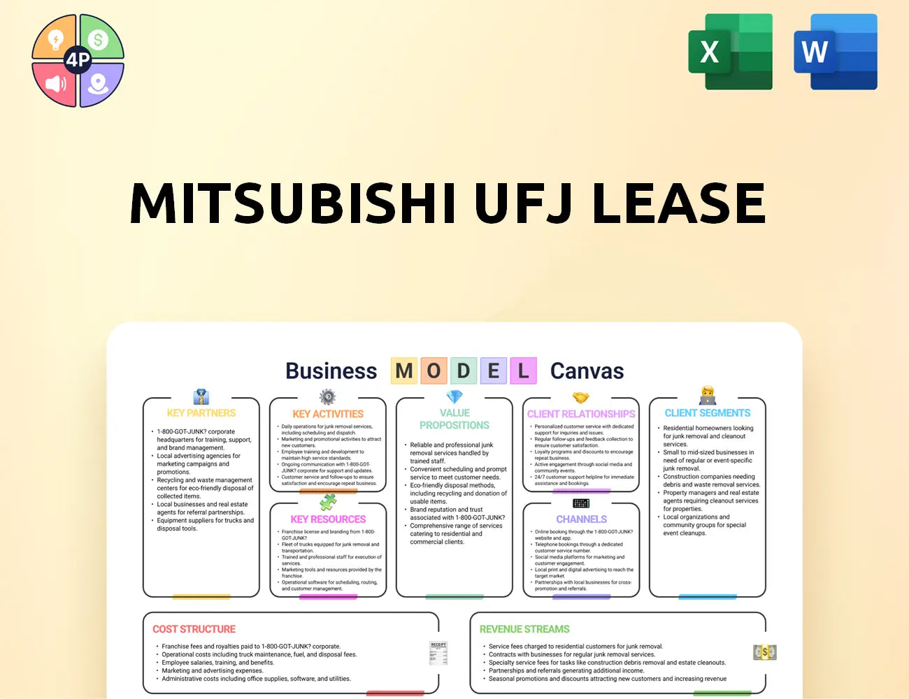 Mitsubishi Ufj Lease Canvas Business Model