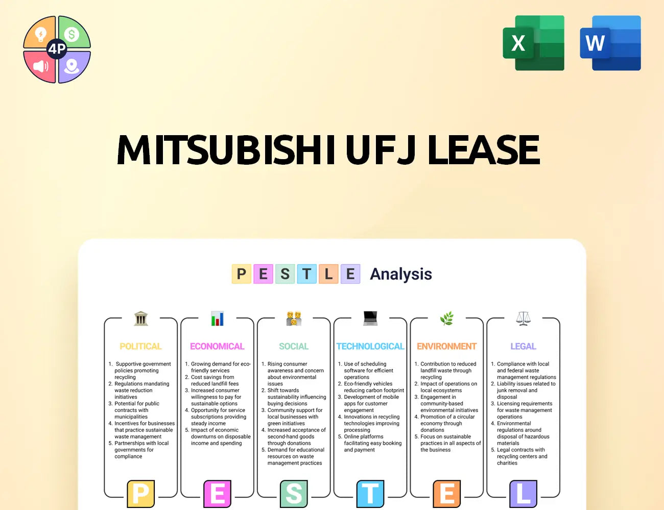 Mitsubishi Ufj Lease Pestle Analysis