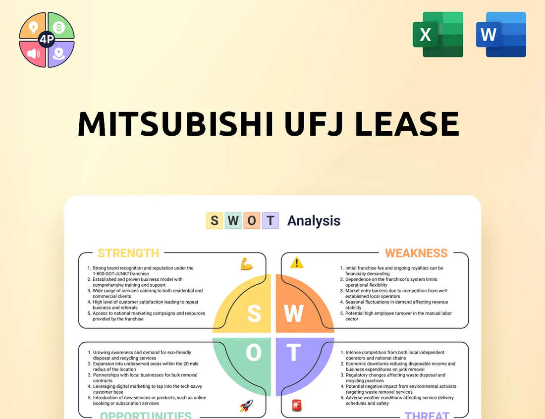 Mitsubishi Ufj Lease Swot Analysis