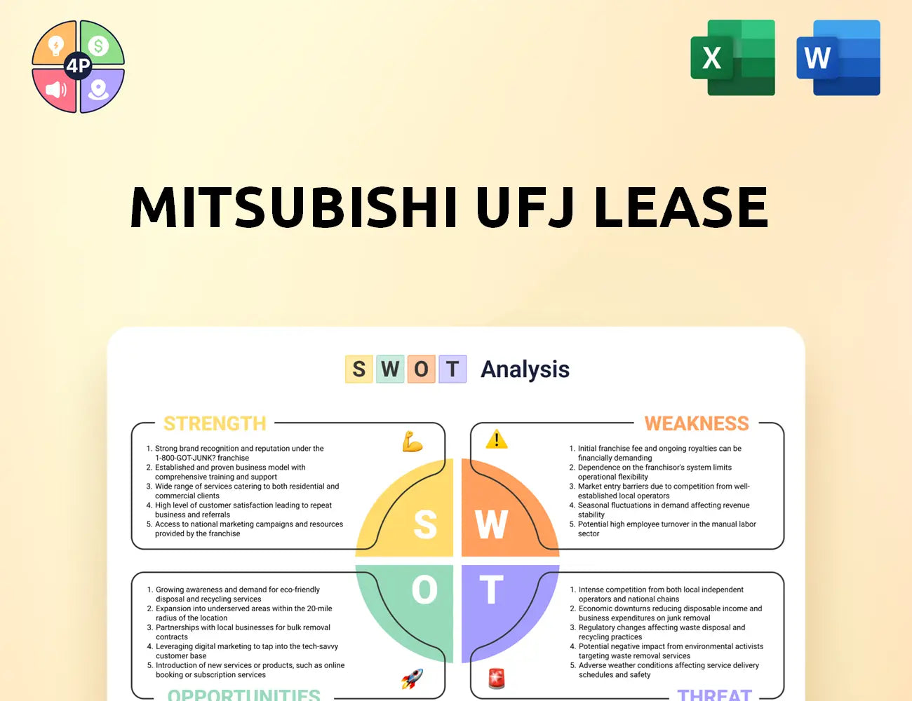 Mitsubishi Ufj Lease Swot Analysis