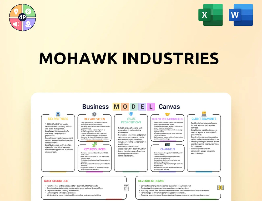 Mohawkind Canvas Business Model