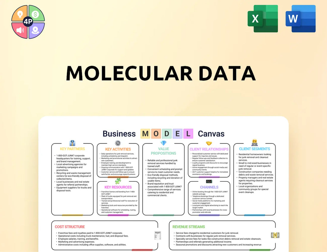 Molbase Canvas Business Model