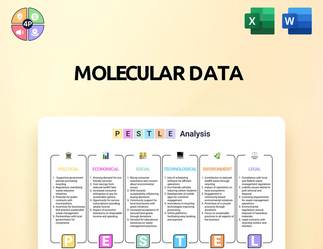 Molbase Pestle Analysis
