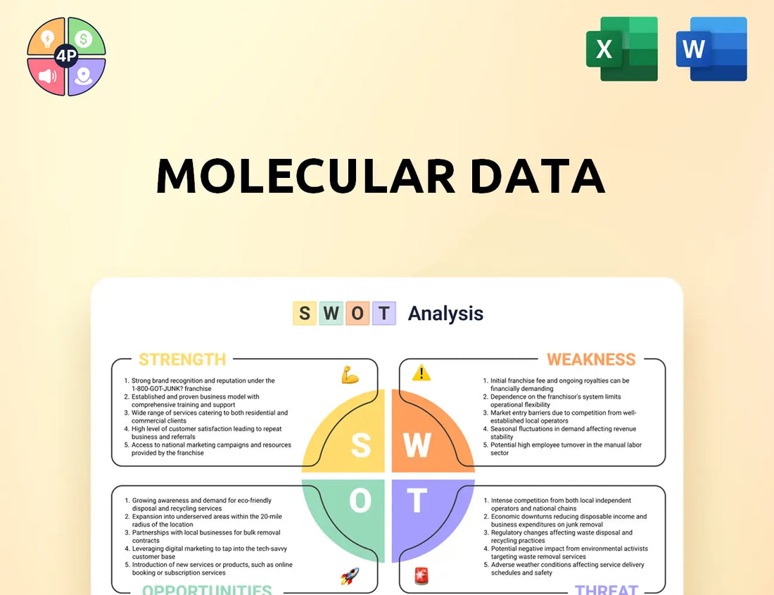 Molbase Swot Analysis