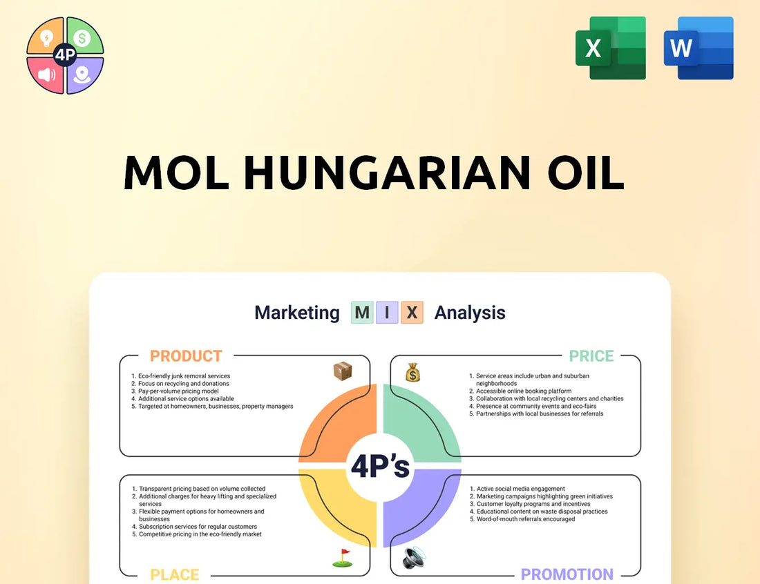 Molgroup Marketing Mix