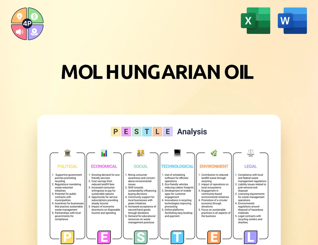 Molgroup Pestle Analysis