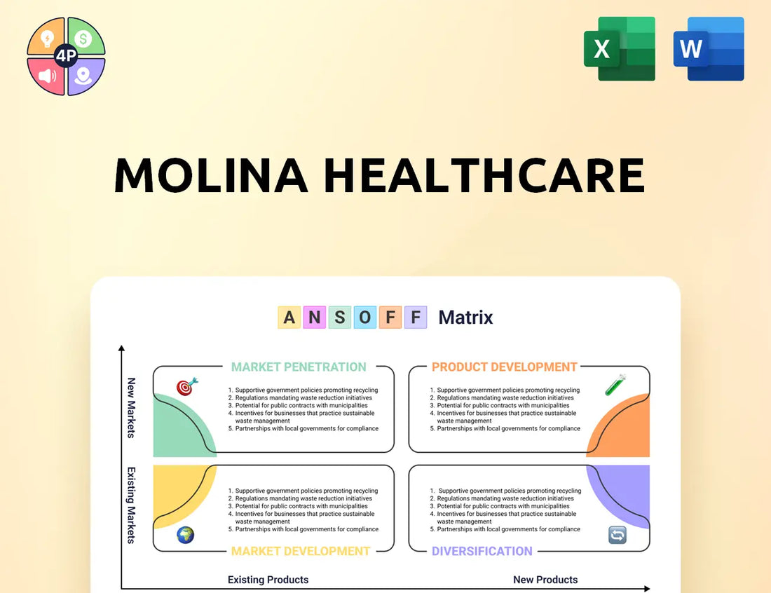 Molinahealthcare Ansoff Matrix