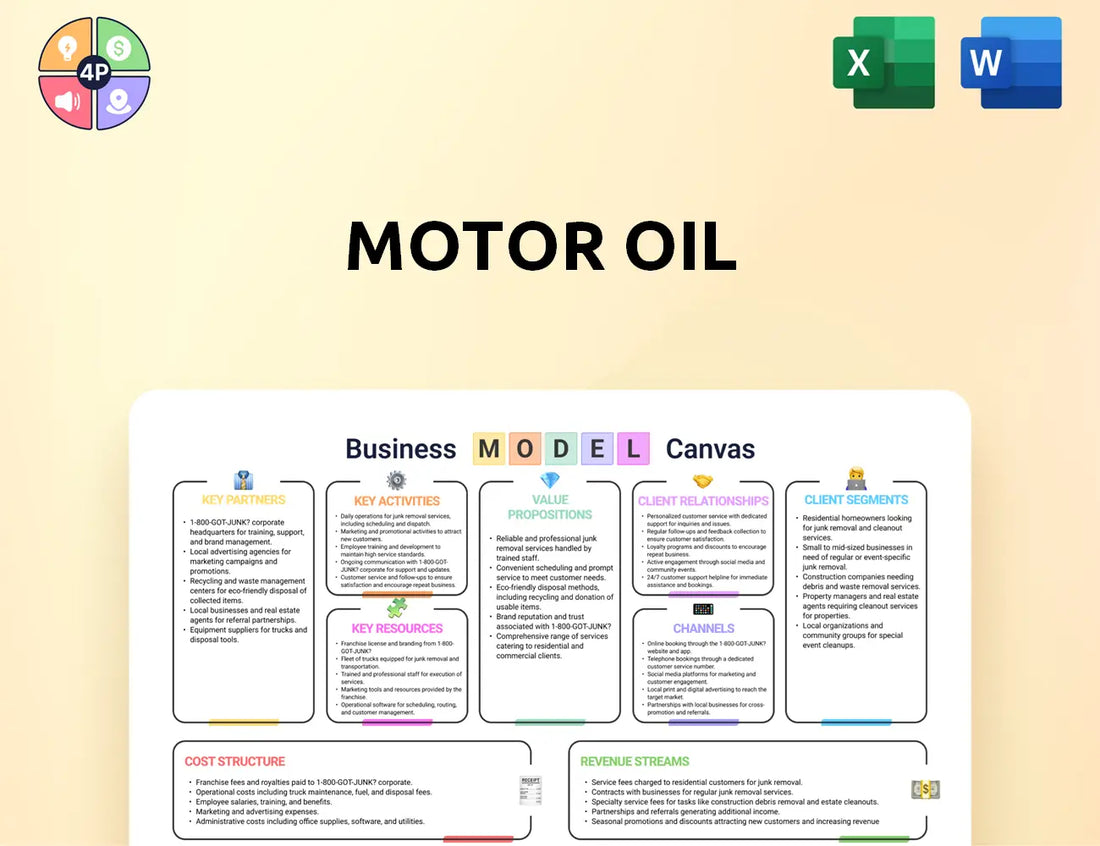 Motoroil Canvas Business Model
