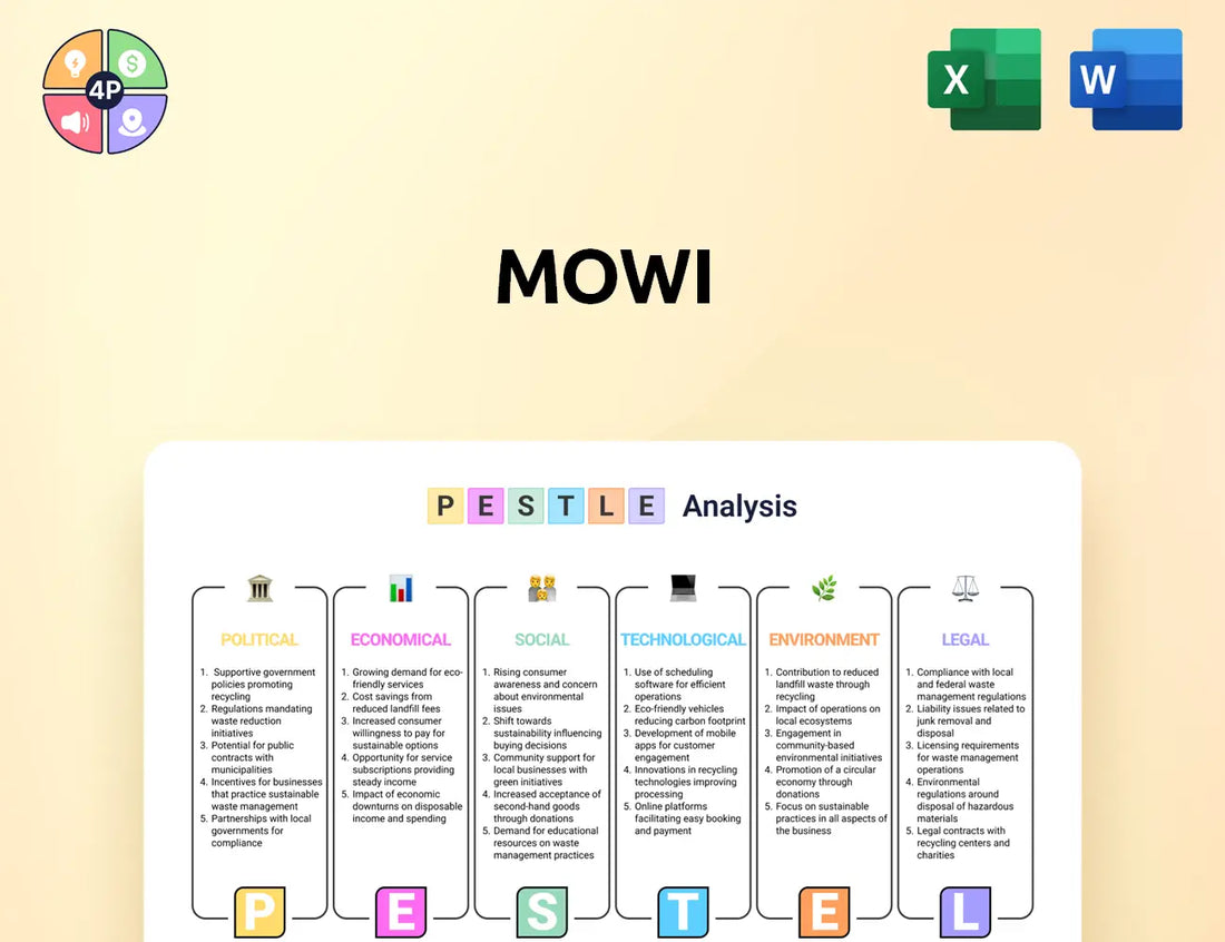 Mowi Pestle Analysis