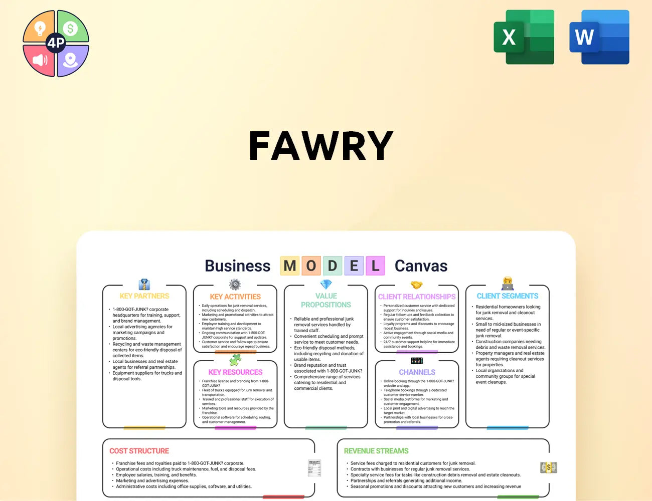 Myfawry Canvas Business Model