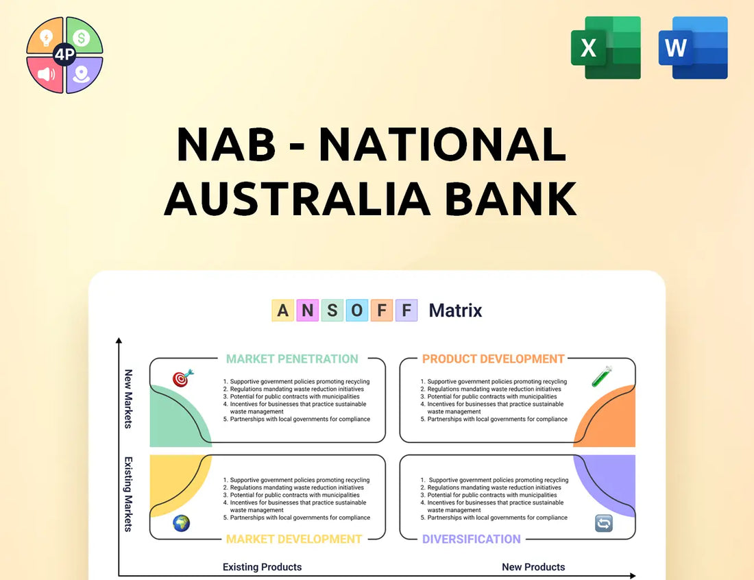 Nab Ansoff Matrix