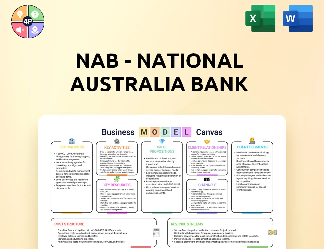 Nab Canvas Business Model