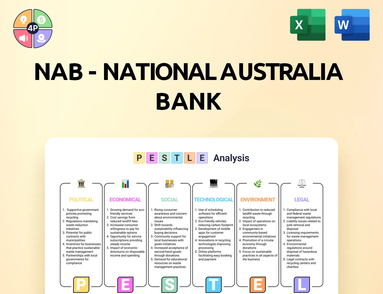 Nab Pestle Analysis