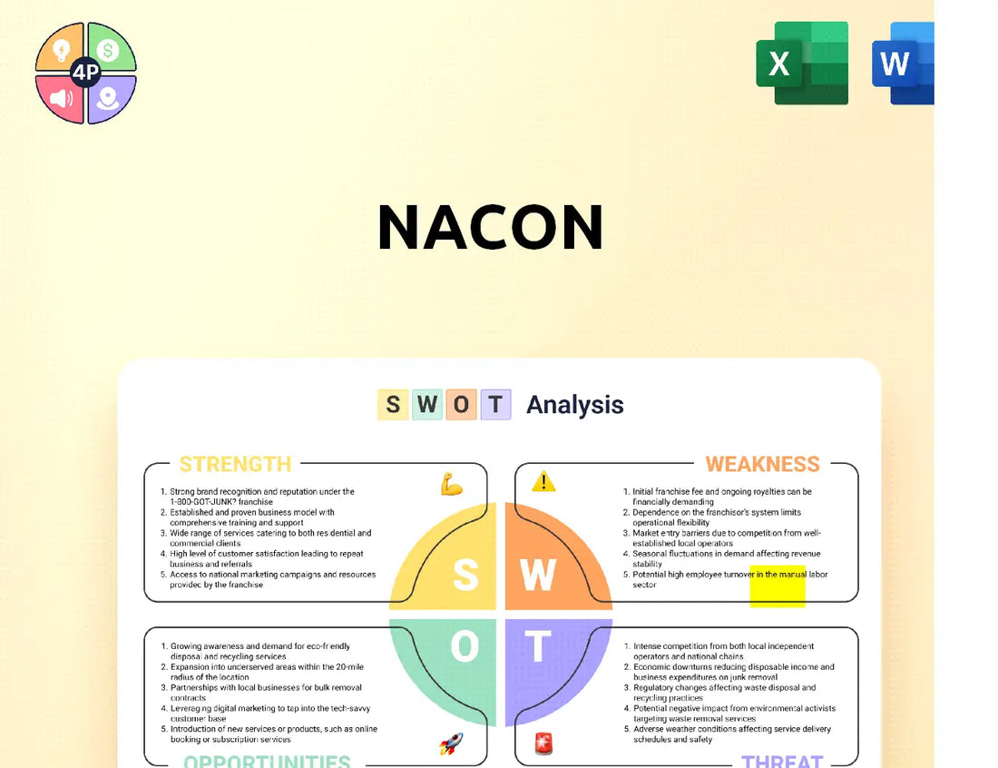 Nacongaming Swot Analysis