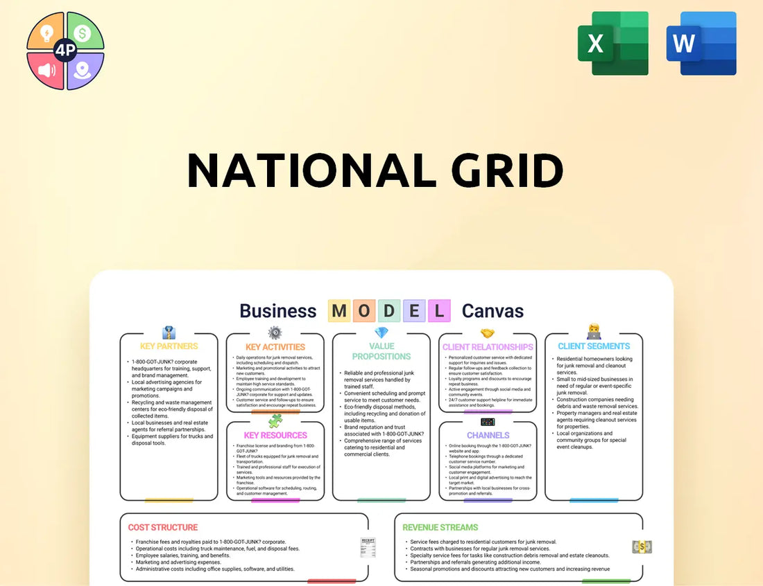 Nationalgrid Canvas Business Model
