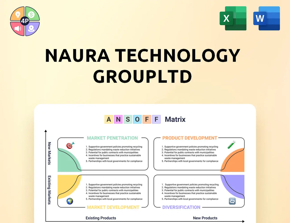 Naura Ansoff Matrix
