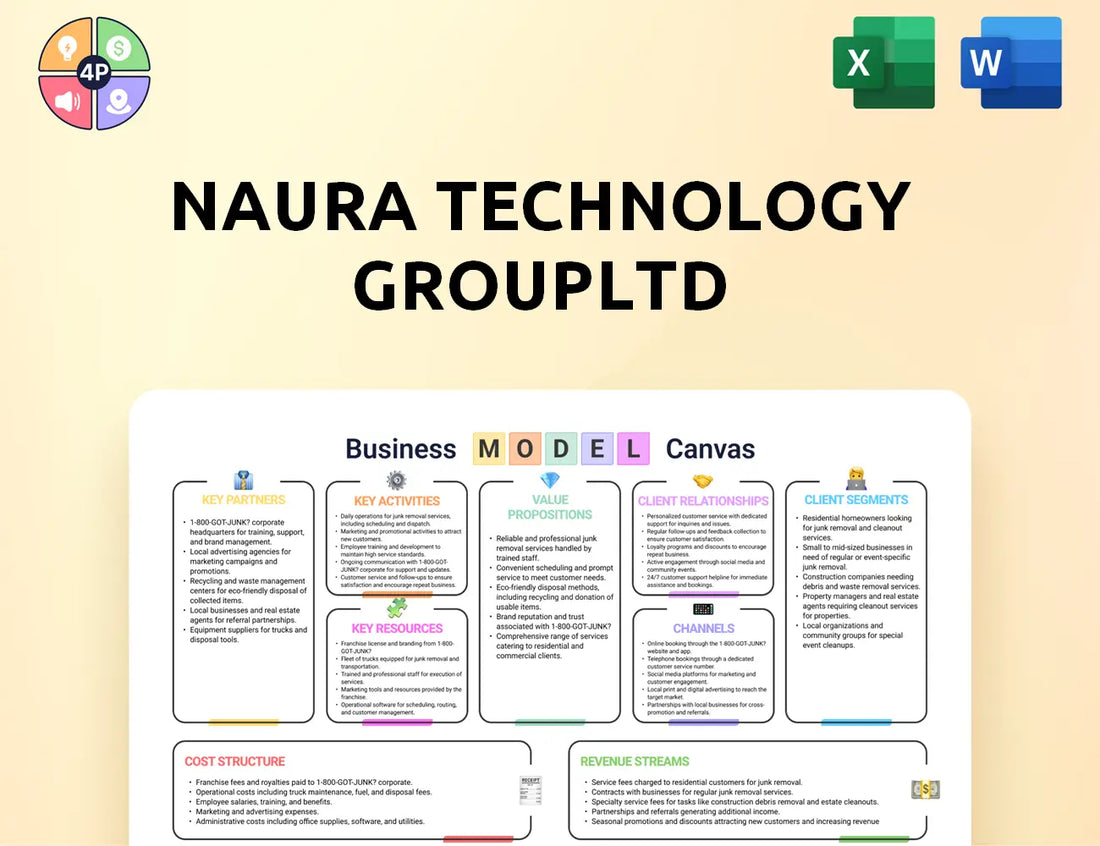 Naura Canvas Business Model