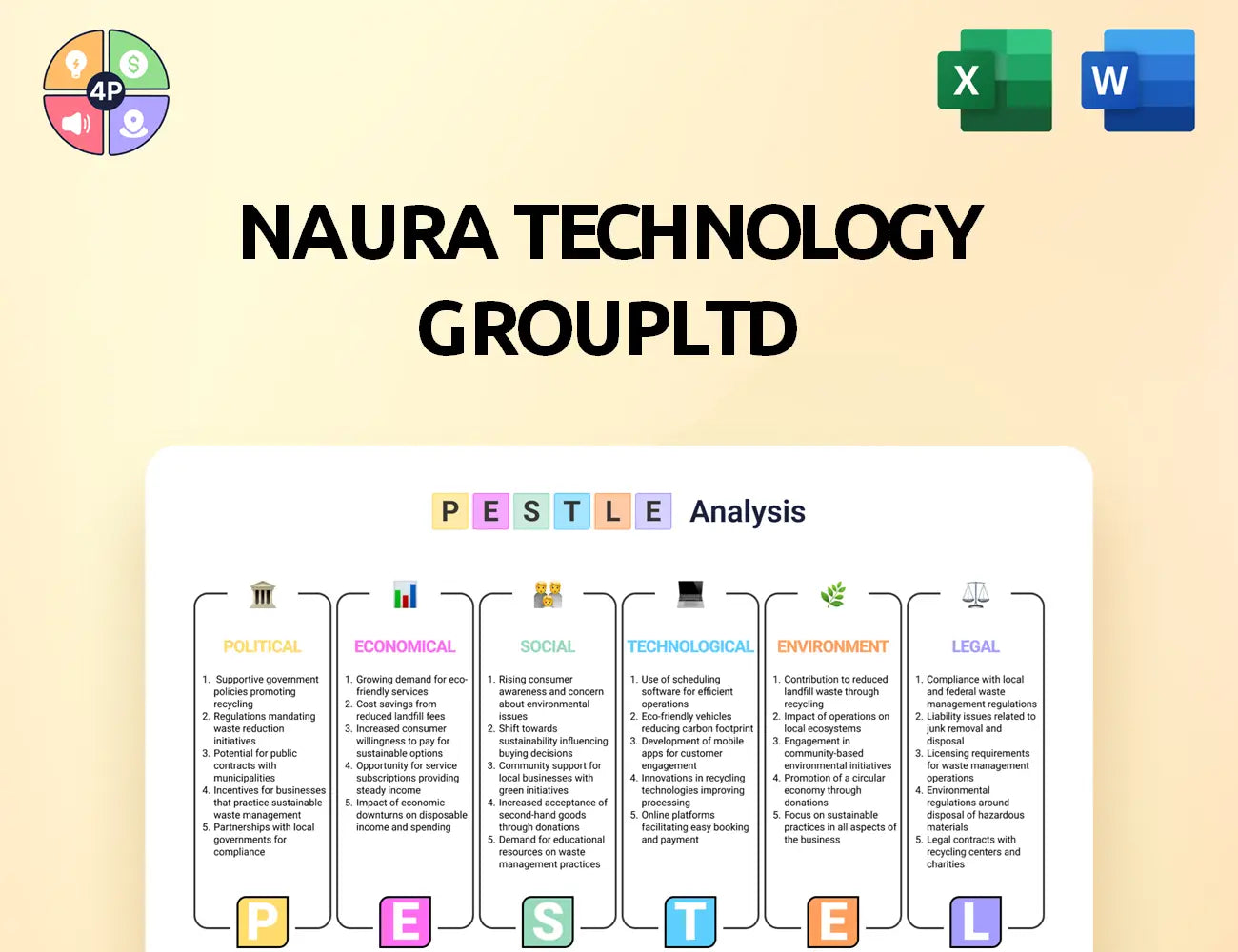 Naura Pestle Analysis