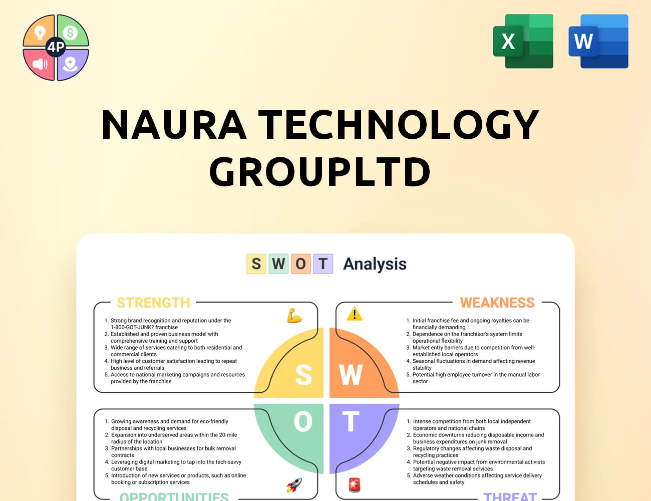 Naura Swot Analysis